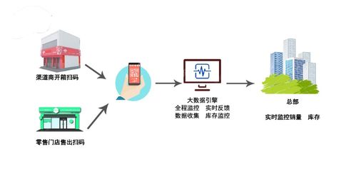 面粉企业二维码防窜货管理 立信创源助力企业构建高效管理新体系