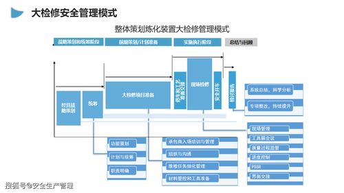 企业大检修安全管理培训 2020年安全生产月宣讲课件三十八